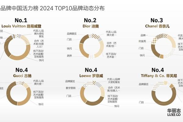 奢侈品牌在中国做什么才能提振销量? 奢侈品牌在中国做什么才能提振销量?