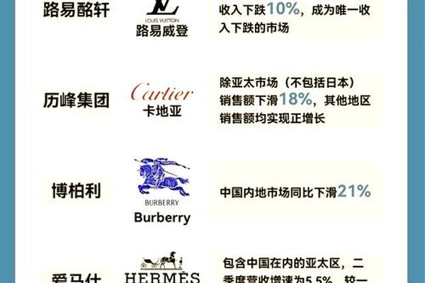 面对新冠病毒疫情影响的奢侈品市场 面对新冠病毒疫情影响的奢侈品市场