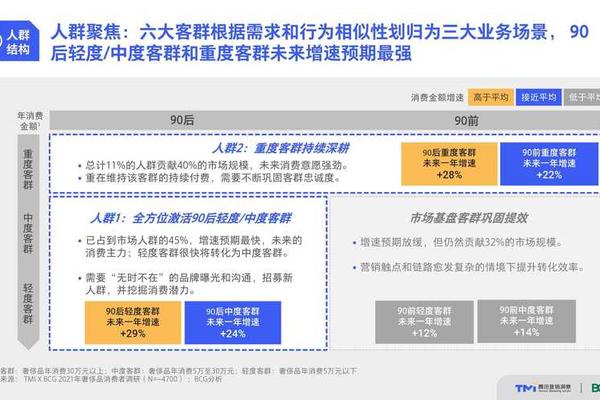奢侈品数字化:2021年加速平台入驻,从营销环节深入销售环节 奢侈品数字化:2021年加速平台入驻,从营销环节深入销售环节