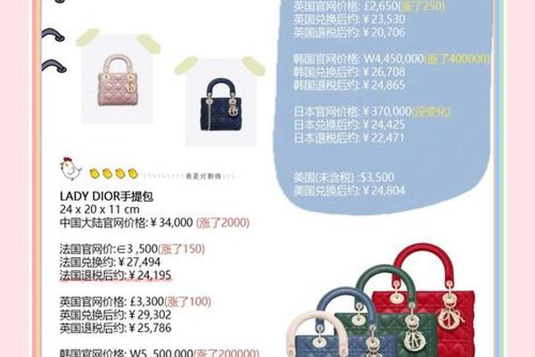 跟着Chanel、Gucci、Dior写奢侈品文案 跟着Chanel、Gucci、Dior写奢侈品文案