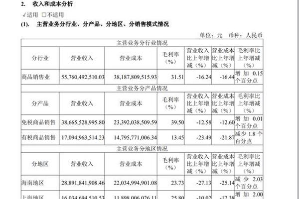 奢侈品、航班及免税最新数据 奢侈品、航班及免税最新数据