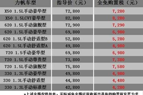 什么是豪车税 什么是豪车税