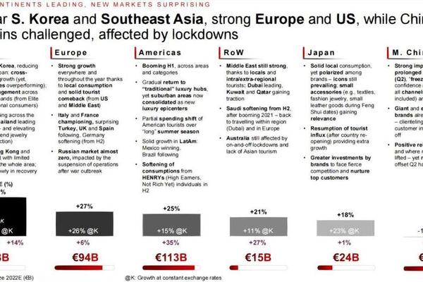 全球奢侈品市场两年流失五千万客户!揭秘背后原因及未来趋势 全球奢侈品市场两年流失五千万客户!揭秘背后原因及未来趋势