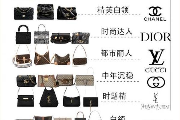 国际十大顶级奢侈品品牌故事分析 国际十大顶级奢侈品品牌故事分析