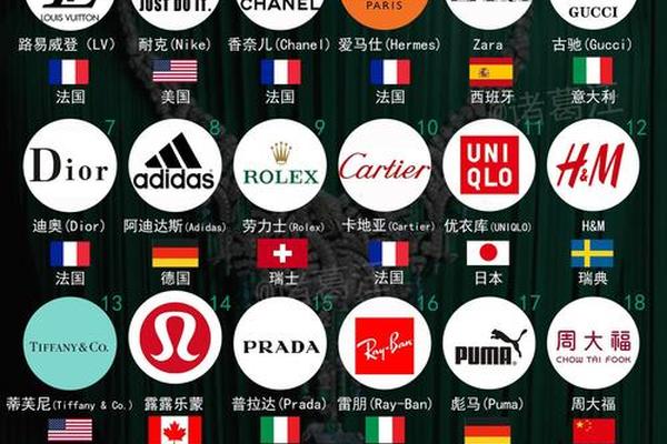 2022年度全球100大奢侈品公司排行榜 2022年度全球100大奢侈品公司排行榜
