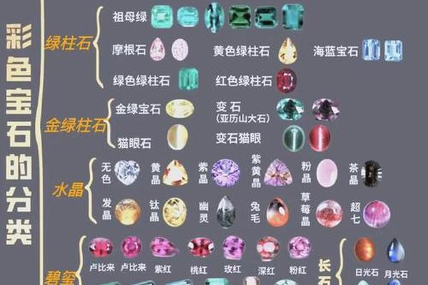 宝石都有哪些灵性? 宝石都有哪些灵性?