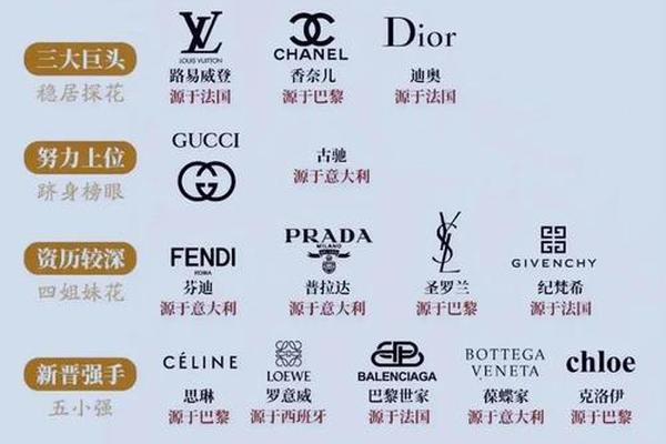 全球奢侈品购物网站有哪些?国外十大奢侈品购物网站排行榜 全球奢侈品购物网站有哪些?国外十大奢侈品购物网站排行榜