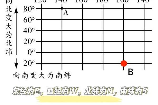 经纬的纬是什么意思详细点哦 经纬的纬是什么意思详细点哦
