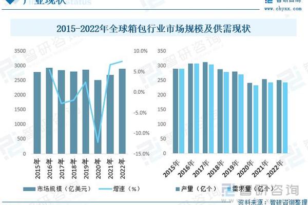 2022年奢侈品行业展望 生命周期专题分析 2022年奢侈品行业展望 生命周期专题分析