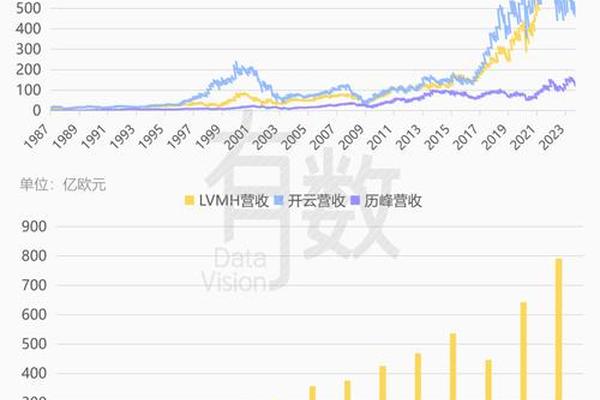 全球奢侈品集团LVMH财报学习与思考 全球奢侈品集团LVMH财报学习与思考