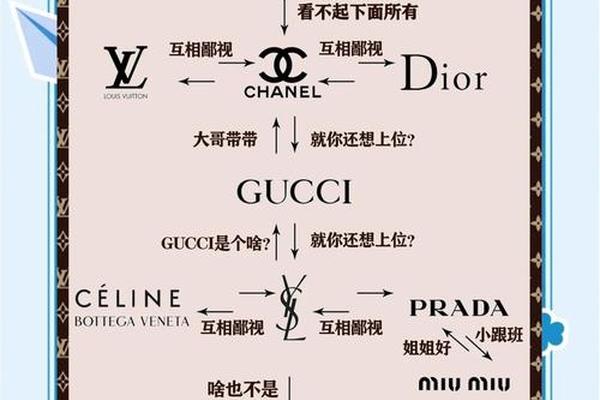 只有1%的精英人群明白,奢侈品存在的真相和意义 只有1%的精英人群明白,奢侈品存在的真相和意义