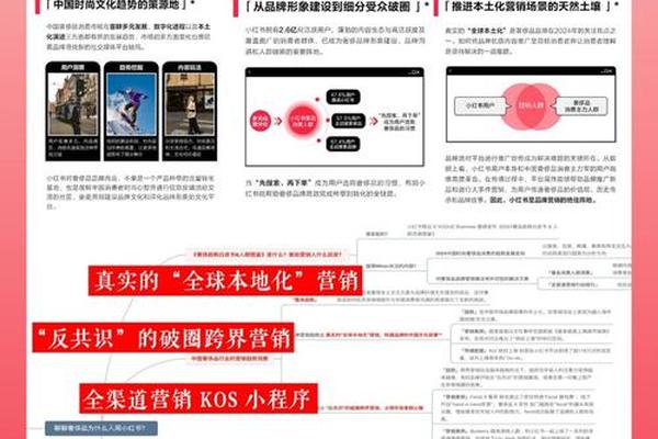 CuriosityChina独家解读小红书灵感营销最新奢侈品用户洞察报告 CuriosityChina独家解读小红书灵感营销最新奢侈品用户洞察报告