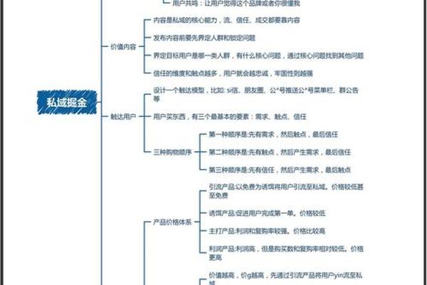 奢侈品电商会员体系思考 奢侈品电商会员体系思考