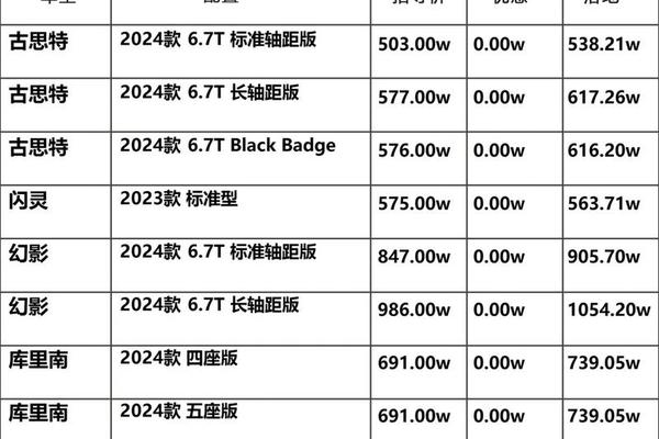 一辆劳斯莱斯需要多少钱? 介绍豪车背后的真正成本 一辆劳斯莱斯需要多少钱? 介绍豪车背后的真正成本