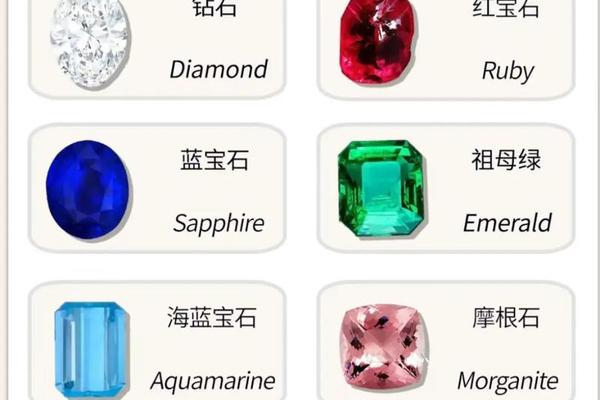 英文"紫晶石","蓝宝石"怎么说?还有各种宝石怎么说? 英文"紫晶石","蓝宝石"怎么说?还有各种宝石怎么说?