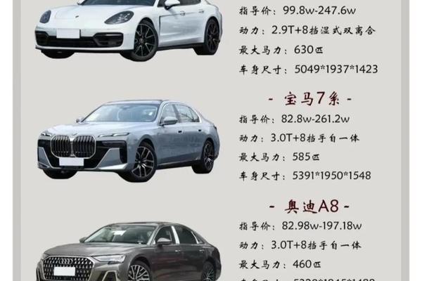 买豪车的意义是什么? 买豪车的意义是什么?