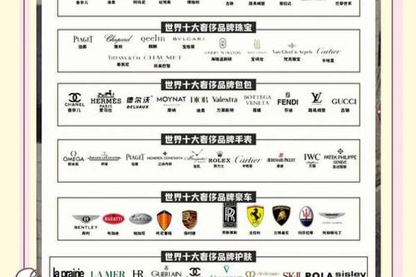 2019年全球奢侈品行业研究报告春季版 2019年全球奢侈品行业研究报告春季版