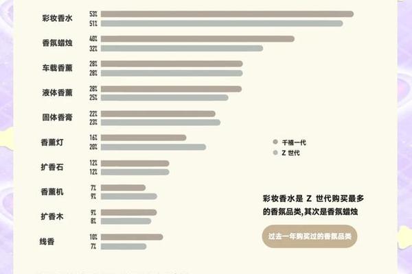 她们的世界:Z世代女性奢侈品消费观 她们的世界:Z世代女性奢侈品消费观