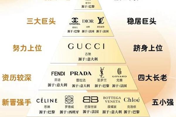 《奢侈品鉴定从入门到精通》 《奢侈品鉴定从入门到精通》