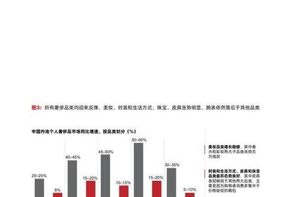 2021年中国奢侈品行业发展现状与区域分布情况分析 奢侈品消费向高线城市聚拢 2021年中国奢侈品行业发展现状与区域分布情况分析 奢侈品消费向高线城市聚拢