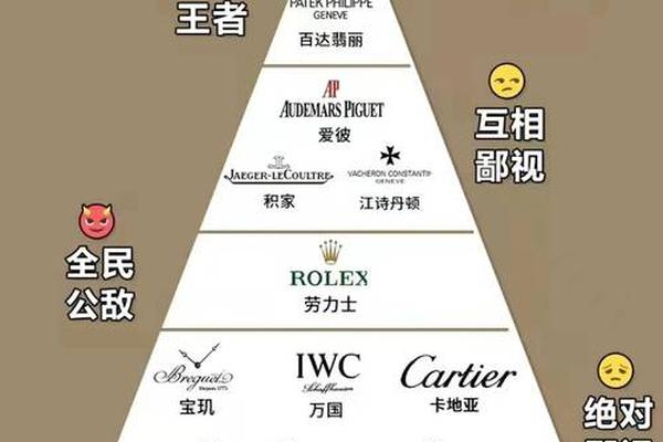 中国人买下全球三成奢侈品,但中国为何没有出名的奢侈品品牌? 中国人买下全球三成奢侈品,但中国为何没有出名的奢侈品品牌?