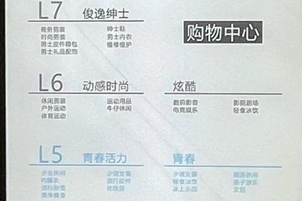 郑州奢侈品商业史:大卫城向上,万象城向下 郑州奢侈品商业史:大卫城向上,万象城向下