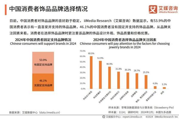 2023中国奢华品报告|消费信心反弹,奢侈品牌如何面对机遇与挑战 2023中国奢华品报告|消费信心反弹,奢侈品牌如何面对机遇与挑战
