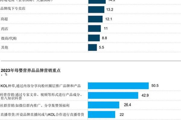 数字新潮 未来已来——2023年中国奢侈品市场数字化趋势洞察 数字新潮 未来已来——2023年中国奢侈品市场数字化趋势洞察