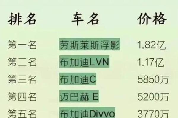 十大豪车排行榜 十大豪车排行榜
