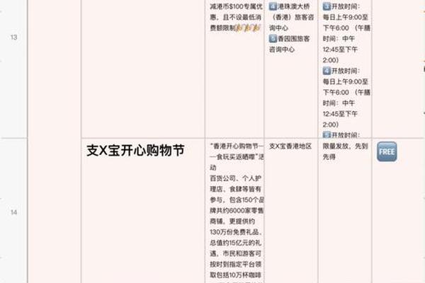 几乎没有价格优势,香港奢侈品零售何时才能复苏? 几乎没有价格优势,香港奢侈品零售何时才能复苏?