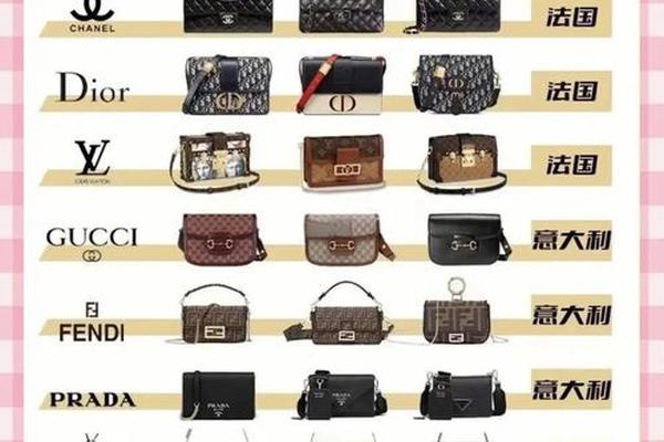 世界10大奢侈品包包排行:名牌包包就買這幾款! 世界10大奢侈品包包排行:名牌包包就買這幾款!