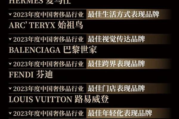 在中国市场,六大顶级奢侈品牌“赢麻了” 在中国市场,六大顶级奢侈品牌“赢麻了”