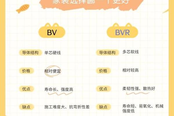 同是国标线,品牌与非品牌有什么区别? 同是国标线,品牌与非品牌有什么区别?