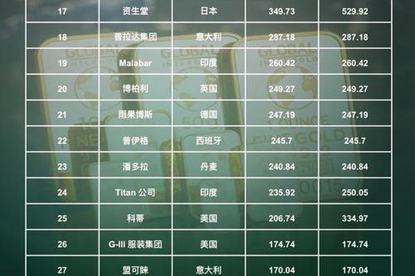 《2020-2021中国奢侈品报告》中国成全球最大奢侈品市场 《2020-2021中国奢侈品报告》中国成全球最大奢侈品市场