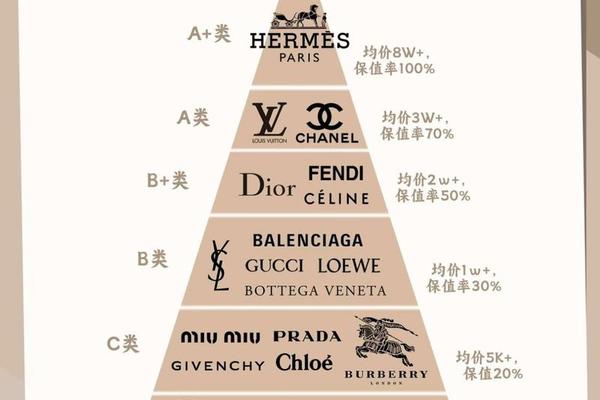 “这包保值吗?”——奢侈品购买的新关键词 “这包保值吗?”——奢侈品购买的新关键词