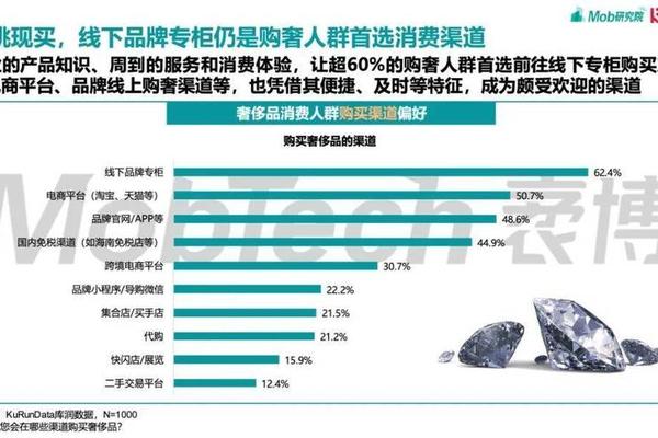 全球奢侈品个人消费增长4% 中国人贡献率达九成 全球奢侈品个人消费增长4% 中国人贡献率达九成