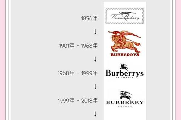 英国10大奢侈品牌,博柏利和迈宝瑞领衔榜单,你知道几个? 英国10大奢侈品牌,博柏利和迈宝瑞领衔榜单,你知道几个?