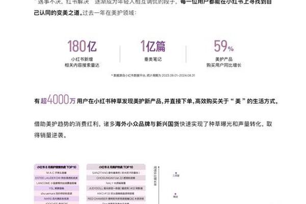 小红书 2024《奢品趋势白皮书&人群灵感图鉴》重磅发布,点亮奢侈品行业营销新灵感 小红书 2024《奢品趋势白皮书&人群灵感图鉴》重磅发布,点亮奢侈品行业营销新灵感