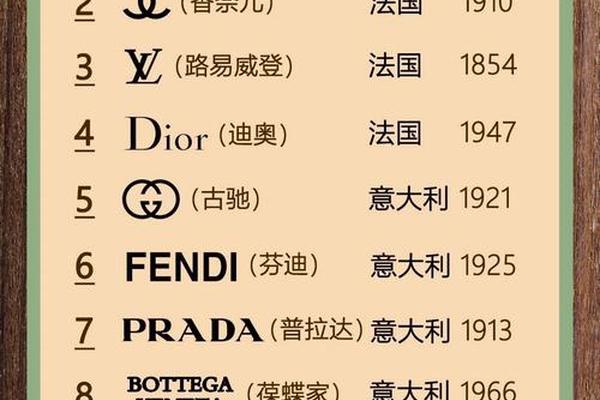 最知名的十大奢侈品包包是哪些? 最知名的十大奢侈品包包是哪些?