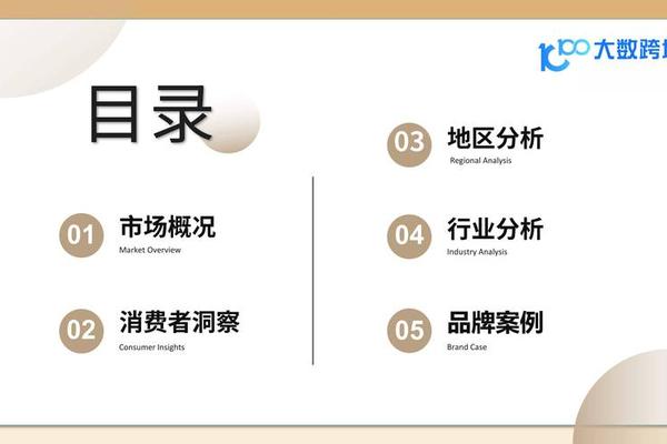 百度营销:2022年度奢侈品行业报告–箱包成衣篇 百度营销:2022年度奢侈品行业报告–箱包成衣篇