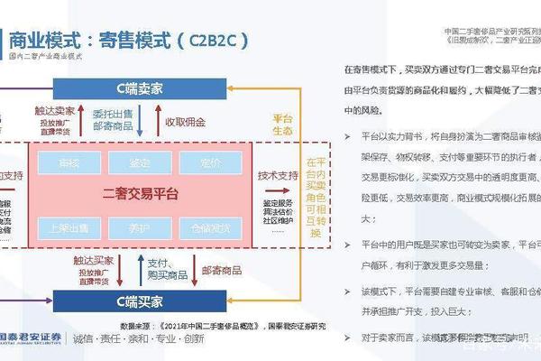 中国二手奢侈品产业研究:旧爱成新欢,二奢产业正迎爆发期 中国二手奢侈品产业研究:旧爱成新欢,二奢产业正迎爆发期