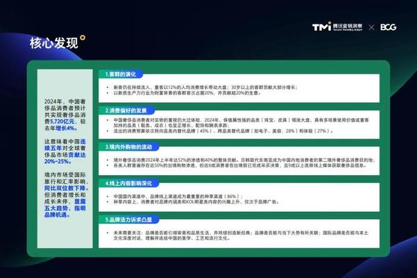 51页|2023年中国奢侈品市场数字化趋势洞察报告(附下载) 51页|2023年中国奢侈品市场数字化趋势洞察报告(附下载)