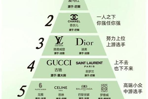 万亿奢侈品市场,会有多少中国品牌?|品牌主理人 万亿奢侈品市场,会有多少中国品牌?|品牌主理人