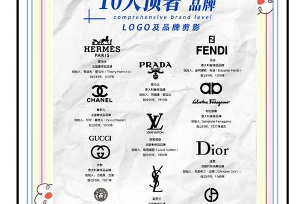 奢侈品牌看法国,法国十大顶级奢侈品牌 奢侈品牌看法国,法国十大顶级奢侈品牌