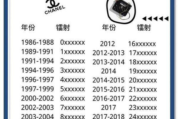 过去一年里,世界排名前十的奢侈品公司变了 过去一年里,世界排名前十的奢侈品公司变了