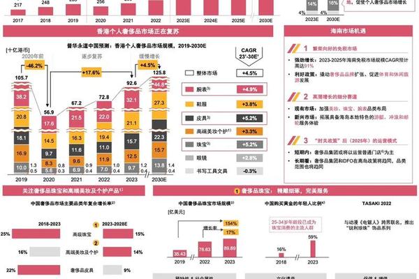 全球及中国奢侈品产业发展历程、销售渠道及行业发展趋势分析 全球及中国奢侈品产业发展历程、销售渠道及行业发展趋势分析