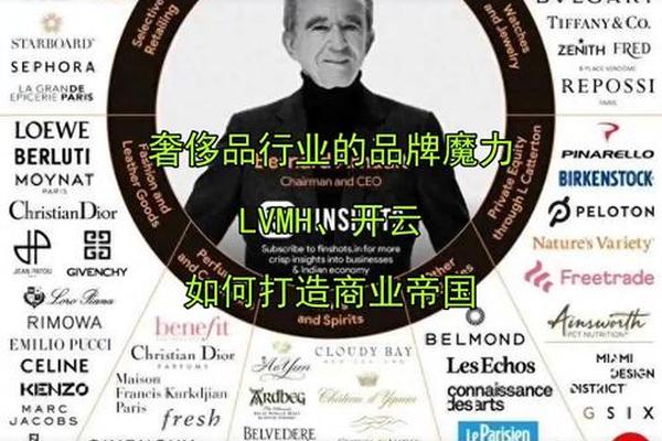 奢侈品巨头LVMH、开云、香奈儿的AI创新布局图解析 奢侈品巨头LVMH、开云、香奈儿的AI创新布局图解析
