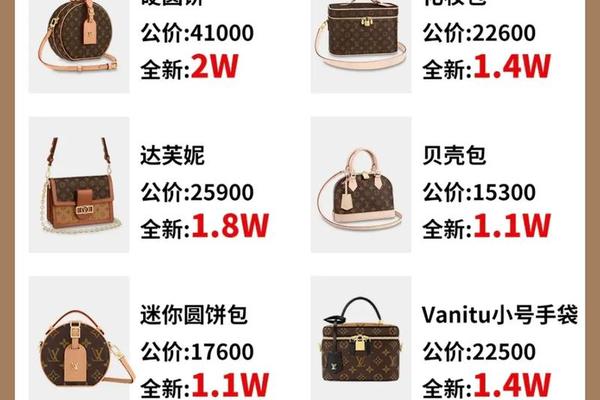 2W的LV成本价不到500块?揭秘奢侈品的定价法则! 2W的LV成本价不到500块?揭秘奢侈品的定价法则!