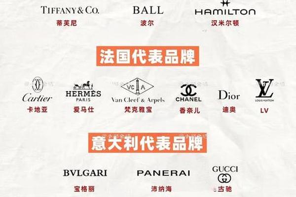 世界十大顶级奢侈品品牌,盘点引领潮流的国际大牌,路易威登排前三,松浦川居第八 世界十大顶级奢侈品品牌,盘点引领潮流的国际大牌,路易威登排前三,松浦川居第八