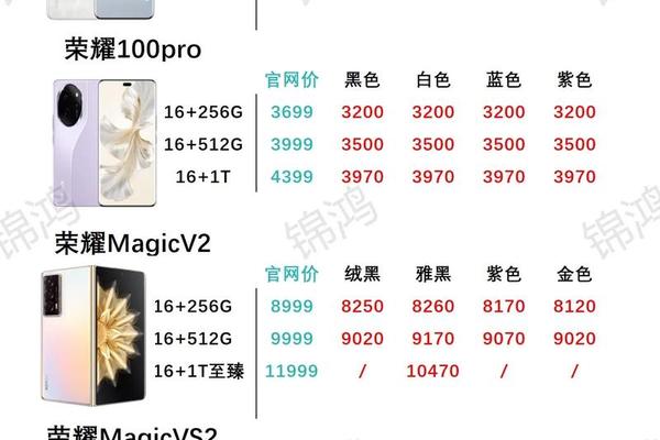 华为、oppo、vivo、小米这四个品牌的手机哪个质量好?能用得更长久? 华为、oppo、vivo、小米这四个品牌的手机哪个质量好?能用得更长久?